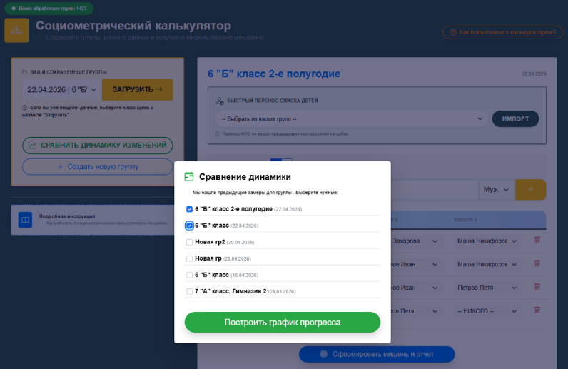 Рисунок 8 - Динамика класса за 2 периода