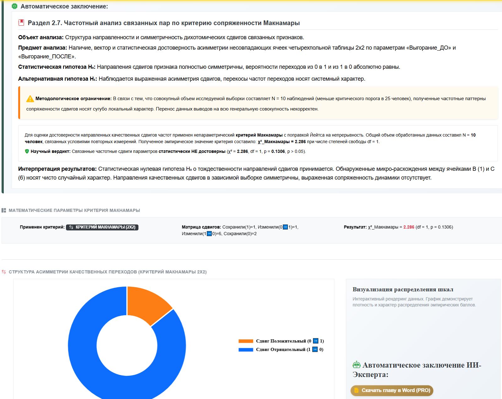 Рисунок 2 – Автоматическое заключение робота ВАК