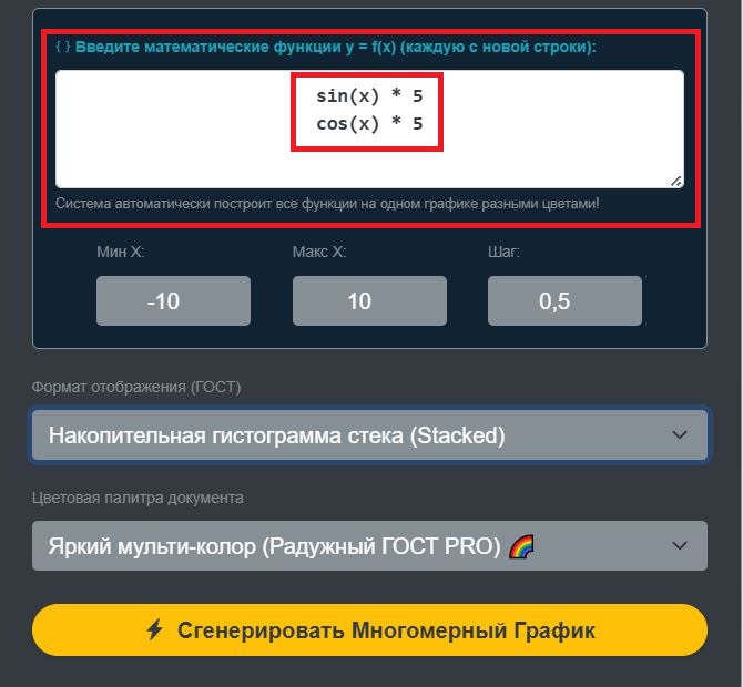 Рисунок 2 – Внесение формулы (функции) для отображения ее на графике